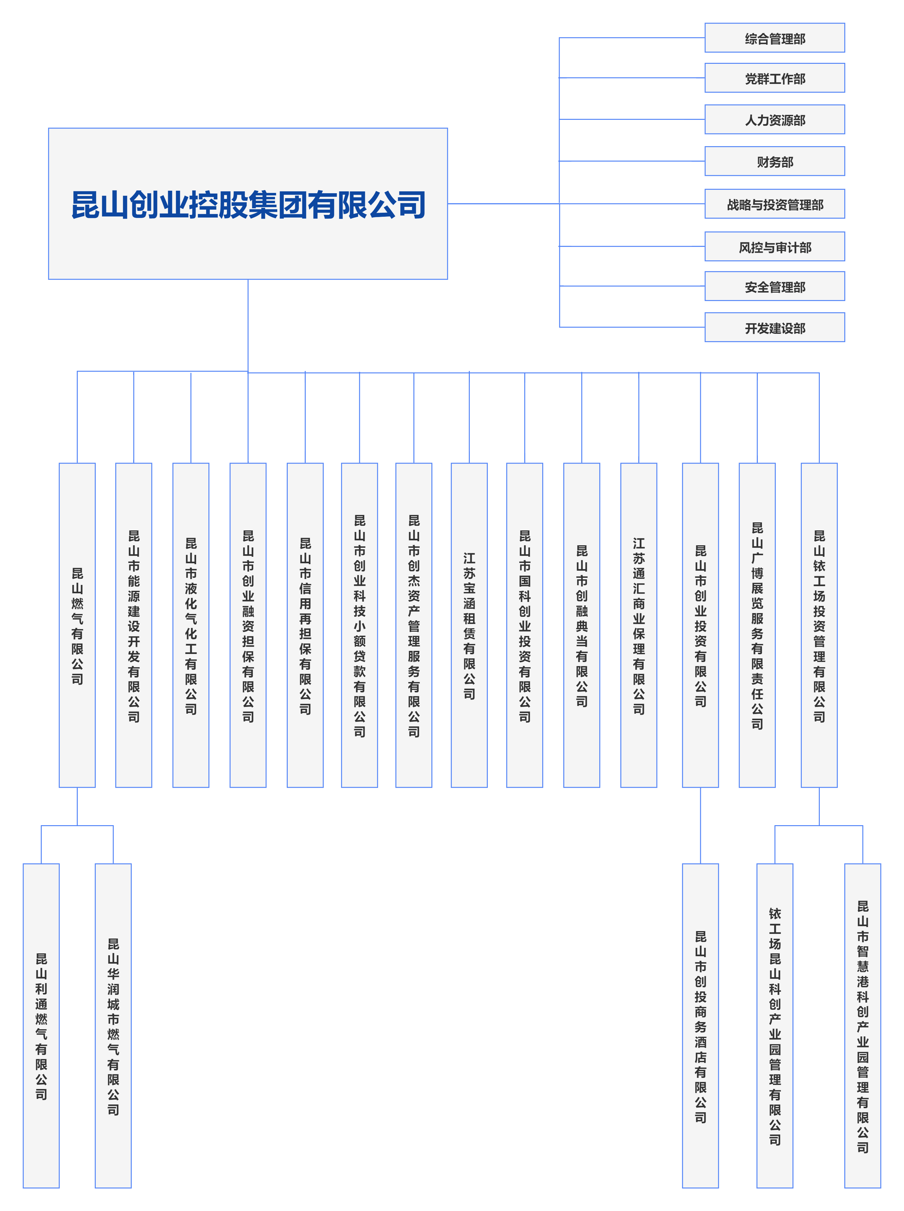 创控集团组织架构.png